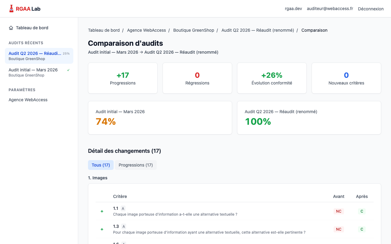 Comparaison entre deux audits avec 17 progressions, 0 régression et +26% d'évolution.